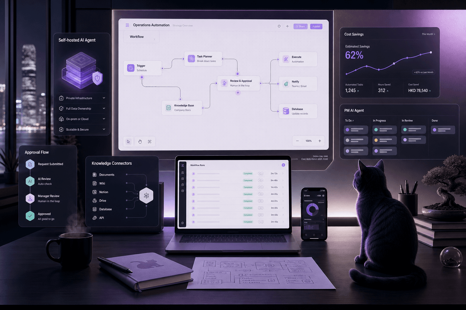 Original C4Tsite automation workflow and AI agent visual